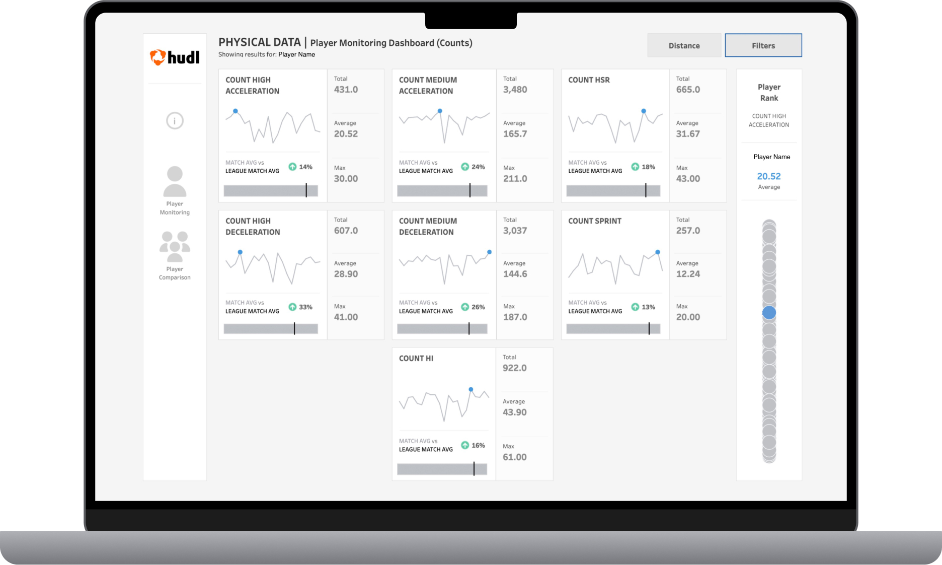 Laptop of player monitoring UI